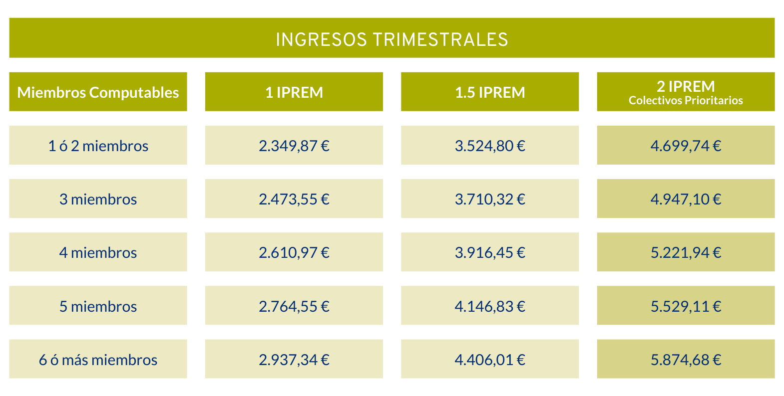 Tabla Ingresos